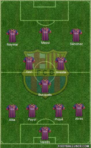 F.C. Barcelona Formation 2013
