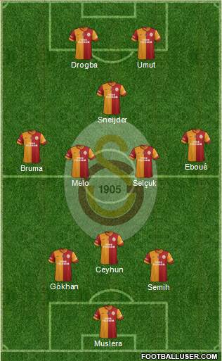 Galatasaray SK Formation 2013