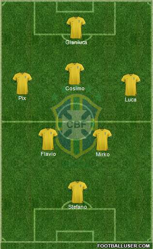 Brazil Formation 2013