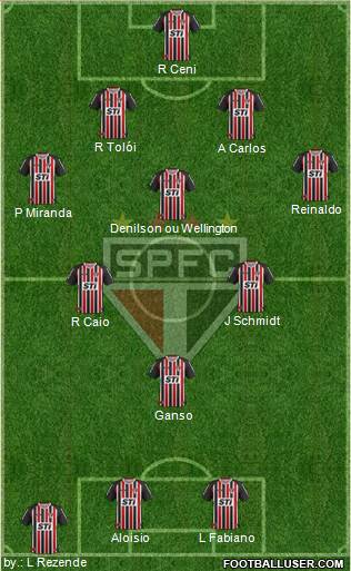 São Paulo FC Formation 2013