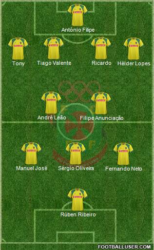 Futebol Clube Paços de Ferreira Formation 2013