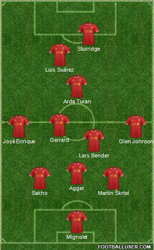 Liverpool Formation 2013