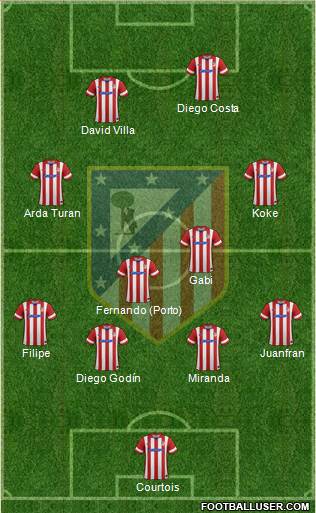 C. Atlético Madrid S.A.D. Formation 2013