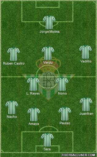 Real Betis B., S.A.D. Formation 2013
