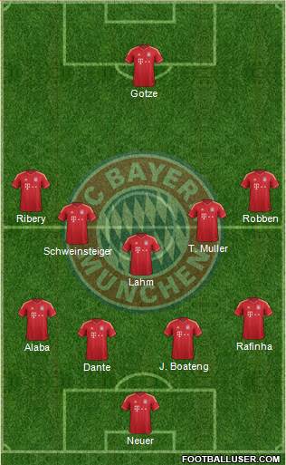 FC Bayern München Formation 2013