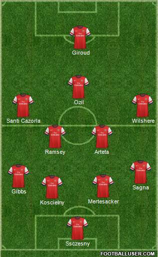Arsenal Formation 2013
