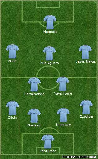 Manchester City Formation 2013