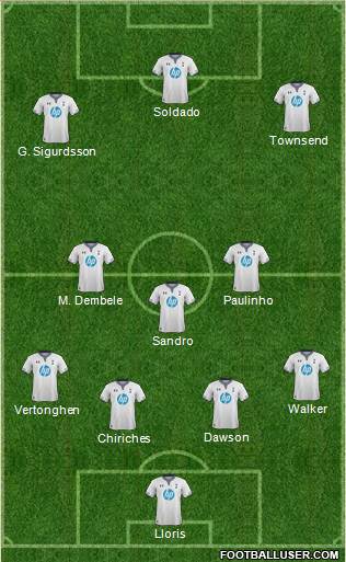 Tottenham Hotspur Formation 2013