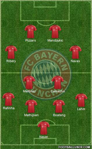 FC Bayern München Formation 2013