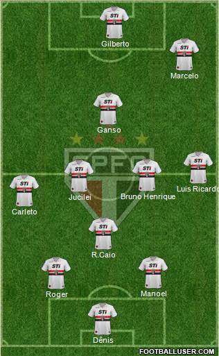 São Paulo FC Formation 2013