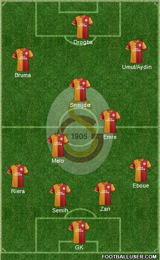 Galatasaray SK Formation 2013