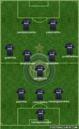 F.C. Internazionale Formation 2013