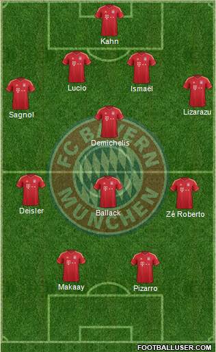 FC Bayern München Formation 2013