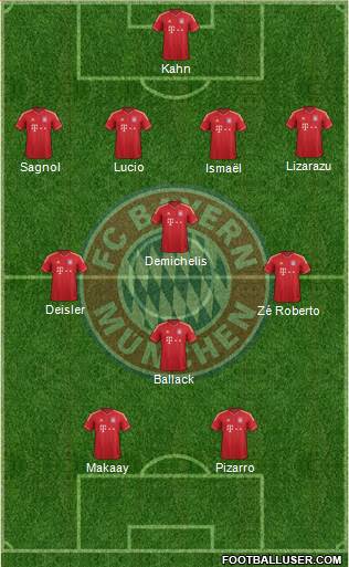 FC Bayern München Formation 2013