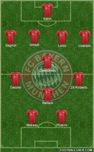 FC Bayern München Formation 2013
