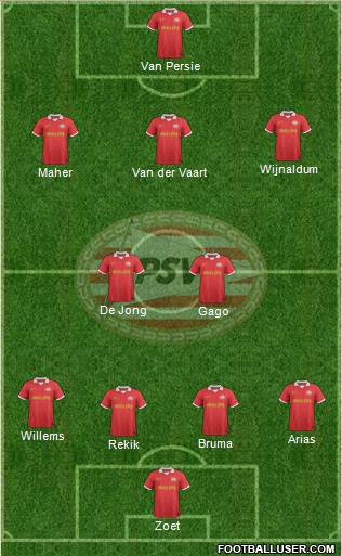 PSV Formation 2013