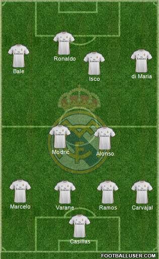Real Madrid C.F. Formation 2013