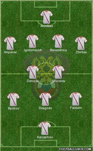 Russia Formation 2013
