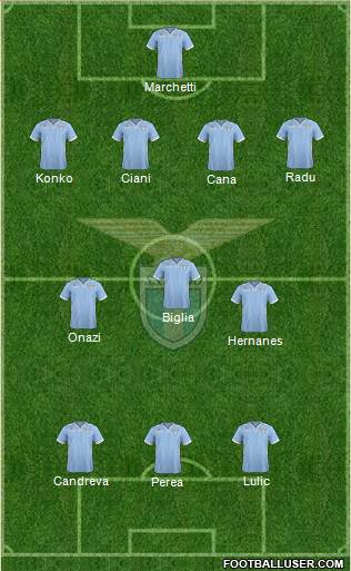 S.S. Lazio Formation 2013