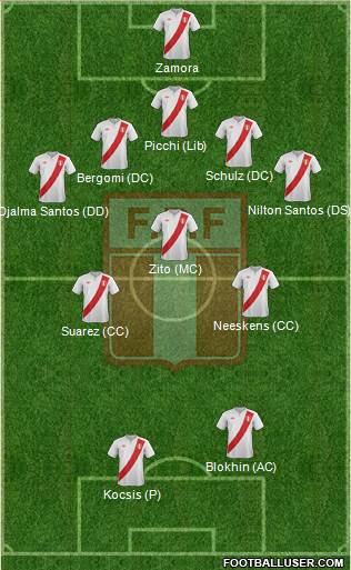Peru Formation 2013