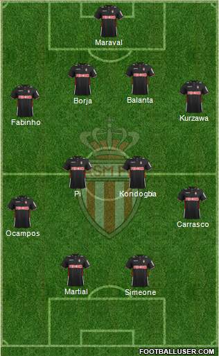AS Monaco FC Formation 2013