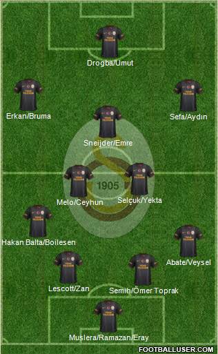 Galatasaray SK Formation 2013
