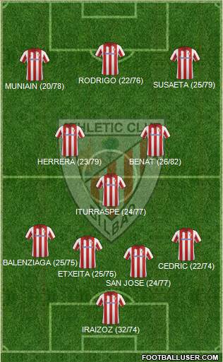 Athletic Club Formation 2013
