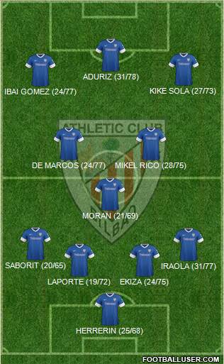 Athletic Club Formation 2013