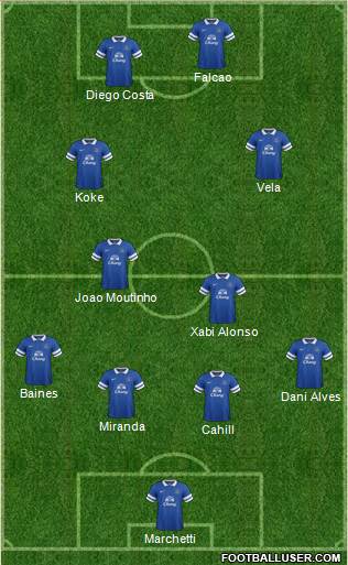 Everton Formation 2013