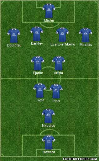 Everton Formation 2013