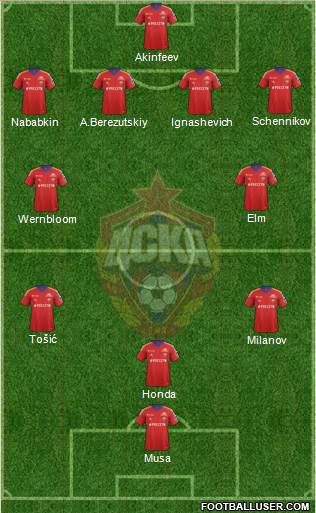 CSKA Moscow Formation 2013