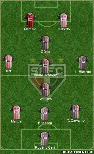 São Paulo FC Formation 2013