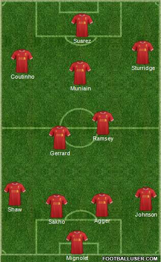 Liverpool Formation 2013