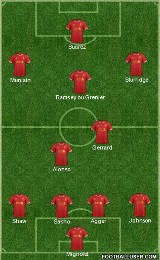 Liverpool Formation 2013