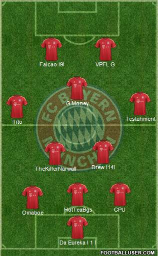 FC Bayern München Formation 2013