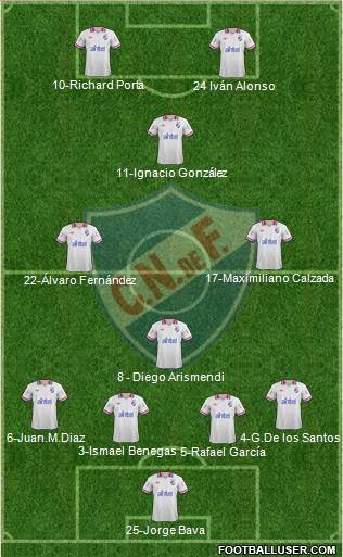 Club Nacional de Football Formation 2013