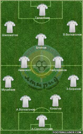 FC Atyrau Formation 2013