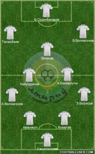 FC Atyrau Formation 2013