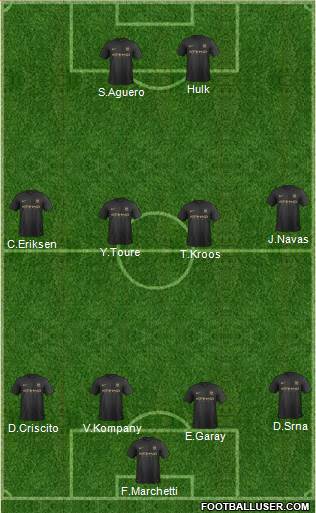 Manchester City Formation 2013