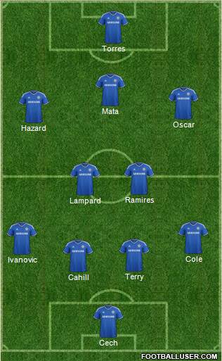 Chelsea Formation 2013