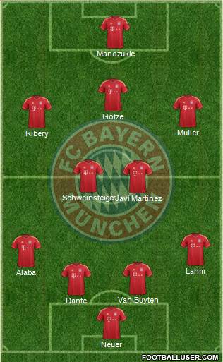 FC Bayern München Formation 2013