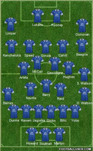 Everton Formation 2013