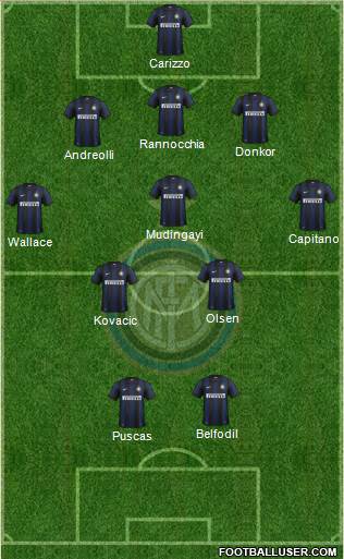 F.C. Internazionale Formation 2013