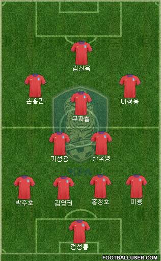 South Korea Formation 2013