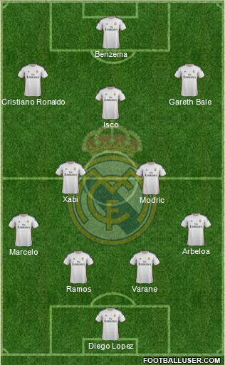 Real Madrid C.F. Formation 2013