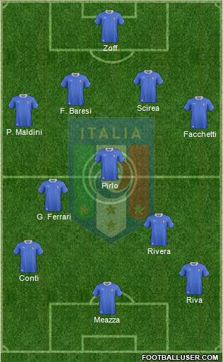 Italy Formation 2013