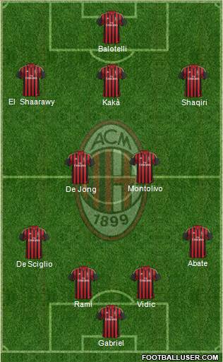 A.C. Milan Formation 2013