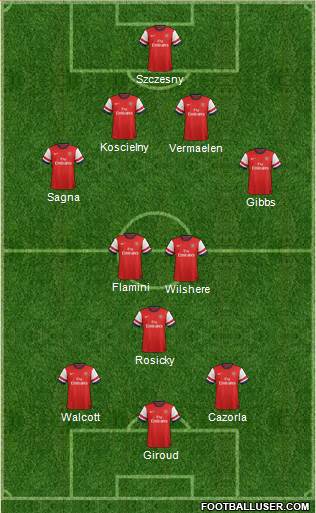 Arsenal Formation 2013