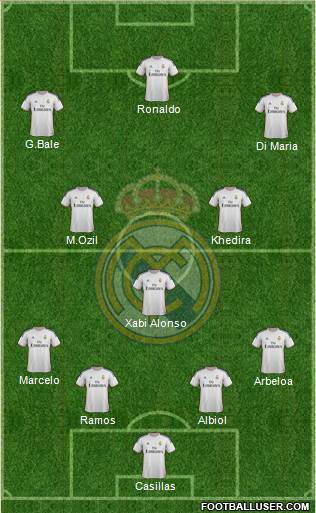 Real Madrid C.F. Formation 2013