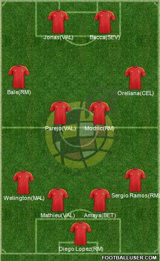 Spain Formation 2013